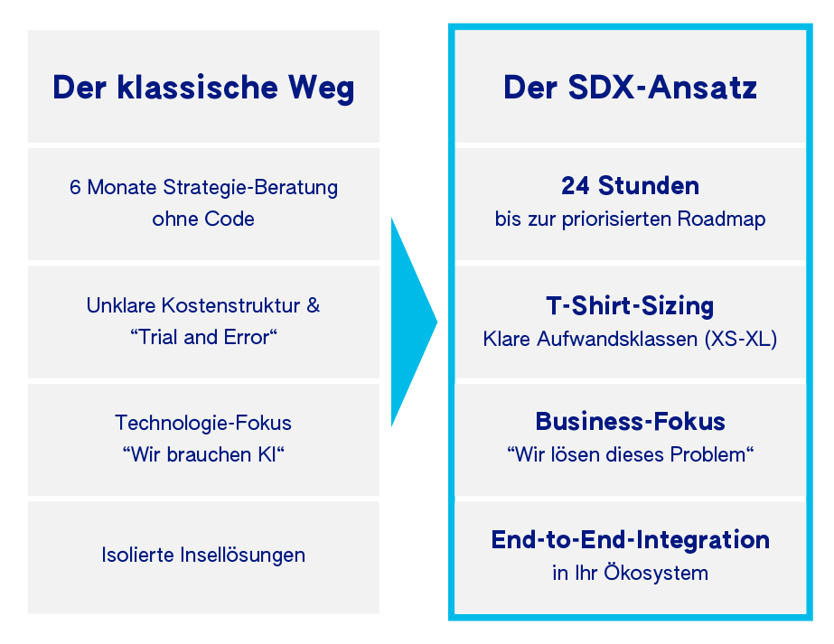 Warum 80% der KI-Projekte scheitern – und wie Sie zu den anderen 20% gehören.