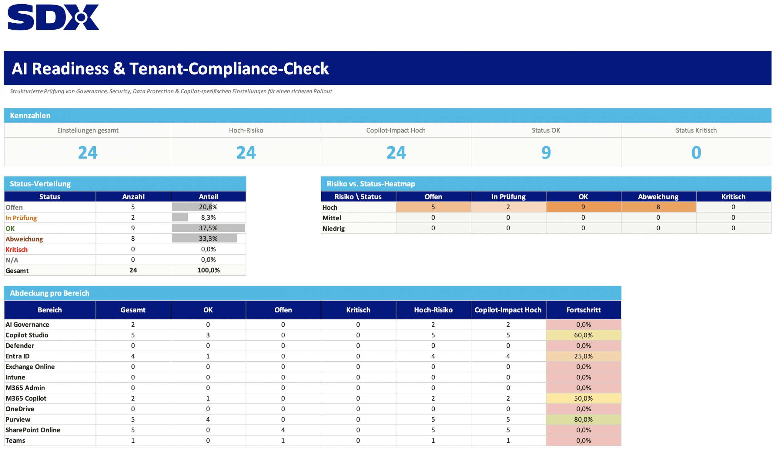 Tenant Compliance Check